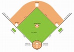 Baseball Field Dimensions. A Guide To The Layout & Measurements | Line ...