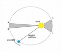 Le tre leggi di Keplero - Dinamiche celesti - Missione Scienza