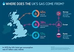 Guest Blog: Are there advantages of UK onshore natural gas? Part 2 ...