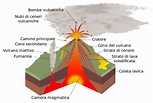 Cos'è e come è fatto un vulcano | Passione Astronomia