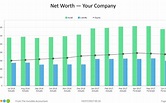 The Net Worth Chart - The Invisible Accountant