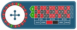 American Roulette Wheel - Game Rules and Winning Odds
