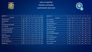 Tablas de posiciones Liga Mayor ADFA La Libertad, Campeonato 2019- 2020 ...