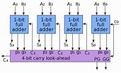 Carry-lookahead adder - Wikipedia