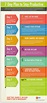 7 Day Plan To Stay Productive Infographic - e-Learning Infographics