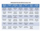 Imagenes De Todos Los Presidentes De Mexico En Orden Cronologico ...