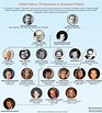 The Kennedy Political Dynasty Family Tree [Infographic] | Business Insider