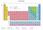 Tabela Periódica Atual e Completa - Elementos Químico Atualizados