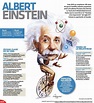 #Infografía Albert Einstein | Education | Einstein, Historia y Arte y ...