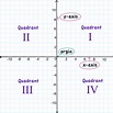 Quadrants Labeled On Graph Coordinate Plane With Labe - vrogue.co