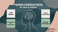 Teoría Conductista de John Watson by Ariana Hernandez on Prezi