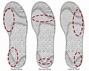 What Your Running Shoe Wear Patterns Mean | BusinessToday