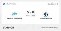 Zenit St. Petersburg vs Dinamo Moscow - live score, predicted lineups ...