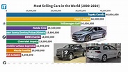 Which Is The Best Selling Car Company In The World newest 2024 - Best ...
