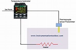 Temperature Control System Circuit Diagram