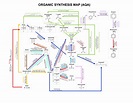 AQA A Level Chemistry - Organic Synthesis Map | Teaching Resources
