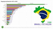 Estados Brasil | População de 1872 a 2020 - YouTube
