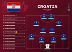 croácia line-up mundial de futebol 2022 torneio ilustração vetorial de ...