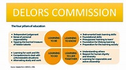||Delors Commission||4 Pillars Of Education|| - YouTube