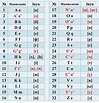Kasachstan steigt auf lateinisches Alphabet um - Welt - derStandard.de ...