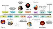 Timeline Of Ancient Civilisation Ancient History Time - vrogue.co