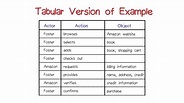 Tabular Version of Example - YouTube