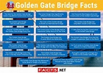 20 Golden Gate Bridge Facts - Location, Construction, Color | Facts.net