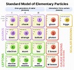Il Modello Standard delle Particelle Elementari - Cronache dal Silenzio