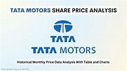 Tata Motors Share Price in 1990: Chart, Monthly Trends, & Analysis