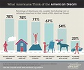 Infographic Series: New American Dream Poll 2014 | MAHB