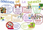 los derechos del niño dia de la infancia imagen - Orientación Andújar ...