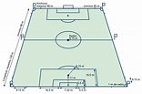 ¿Cuánto mide una cancha de fútbol? Medidas reglamentarias mínimas y ...