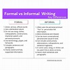 Formal and Informal Writing Styles: Definition, Examples