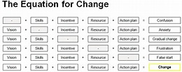the-equation-of-change | joapen projects