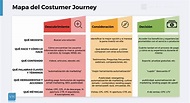 Customer Journey: Qué es y cómo puedes crearlo para tu negocio (2022)