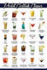 CLASSIC Cocktails Poster Multiple Sizes Digital Download - Etsy ...