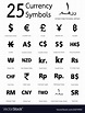 25 currency symbols countries and their name vector image on ...
