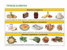 Alimentos energéticos: imágenes e información completa | Imágenes y ...