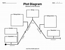 Plot Diagram Template – Free-printable-paper.com