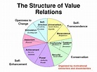 PPT - Value Theory PowerPoint Presentation, free download - ID:373235