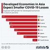Chart: Developed Economies in Asia Expect Smaller COVID-19 Losses ...