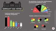 2021 Bundestag elections