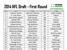 2014 NFL Draft | 2014 NFL Draft Picks | 2014 NFL Draft Results