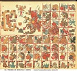 Trecena: 1-VIENTO - Códice Tonalamatl de Aubín, lámina 18. | Mayan art ...