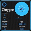 Oxygen - Periodic Table and Atomic Properties