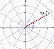 Polar Coordinate System - Part (1) ~ Target Math