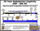 bible-archeology-maps-timeline-chronology-babylonian-captivity-70-years ...
