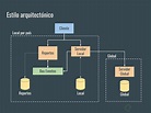 Diagrama De Arquitectura De Software Ejemplos 2024 - vrogue.co