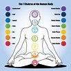 7-chakras-of-the-human-body-60448865 - Psychic Chakra Spa