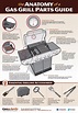 The Anatomy of a Gas Grill Parts Guide | Griller's Spot | Grill parts ...